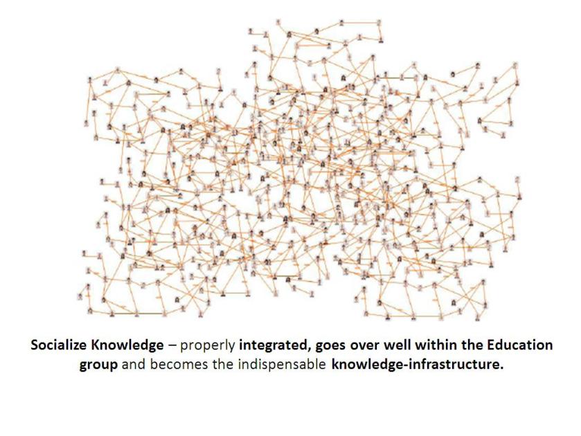 Knowledge Networking